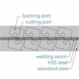 Producing stamped parts – High-quality preliminary material-Optimised production of stampings with the most efficient utilisation of material possible