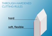 THROUGH-HARDENED CUTTING RULES-