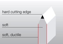 Edge-hardened rules-