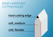 EDGE-HARDENED CUTTING RULES-