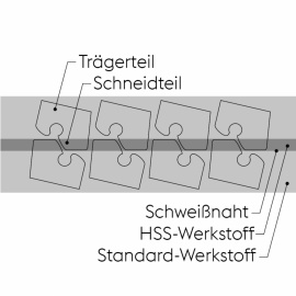 Fertigung des Stanzteiles-Optimierte Fertigung des Stanzgitters mit möglichst effizienter Materialverwertung