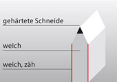 Schneidengehärtete Stanzlinie-